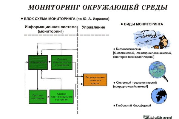 Кракен маркет даркнет speed up