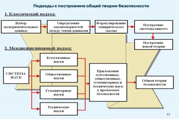 Актуальное зеркало kraken